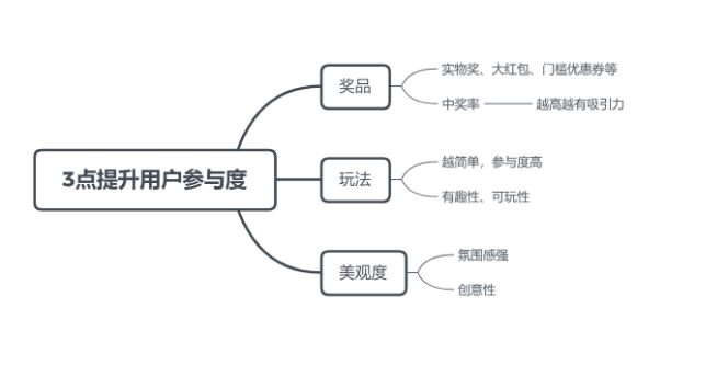 淘寶斬獲流量-實(shí)力圈粉-靠這一招！